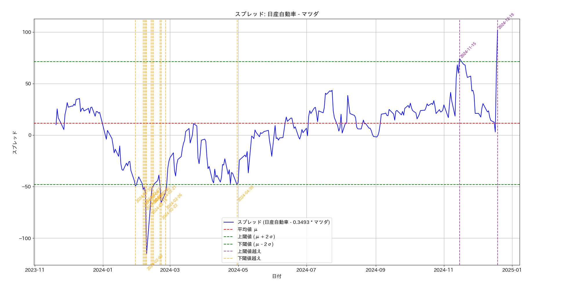 pair trading target found 1
