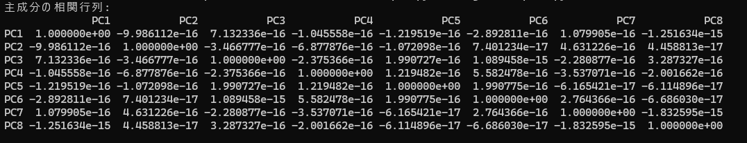 PCA variance-ratio