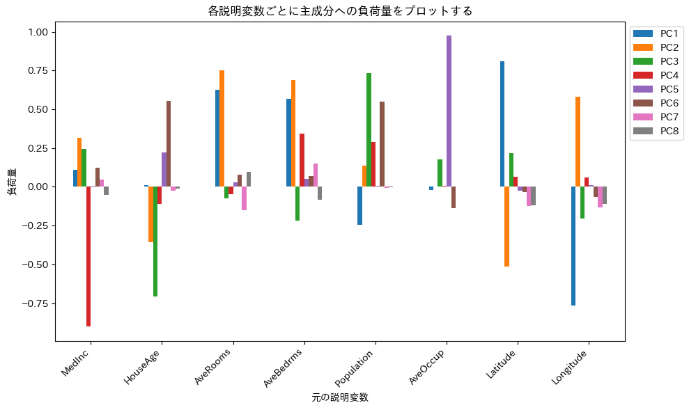 PCA variance-ratio