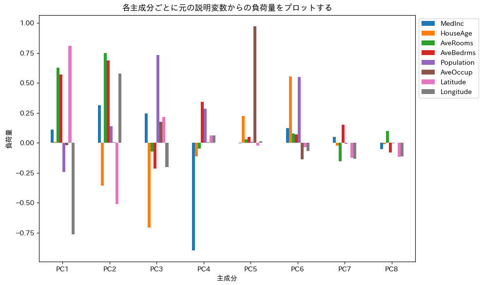 PCA variance-ratio