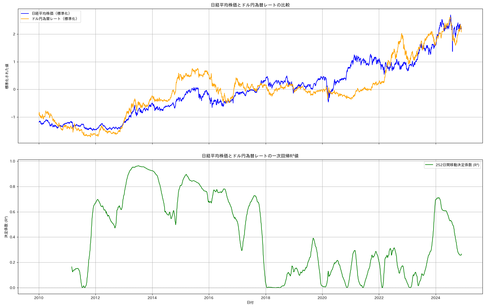 estimate nikkei225 from nydj