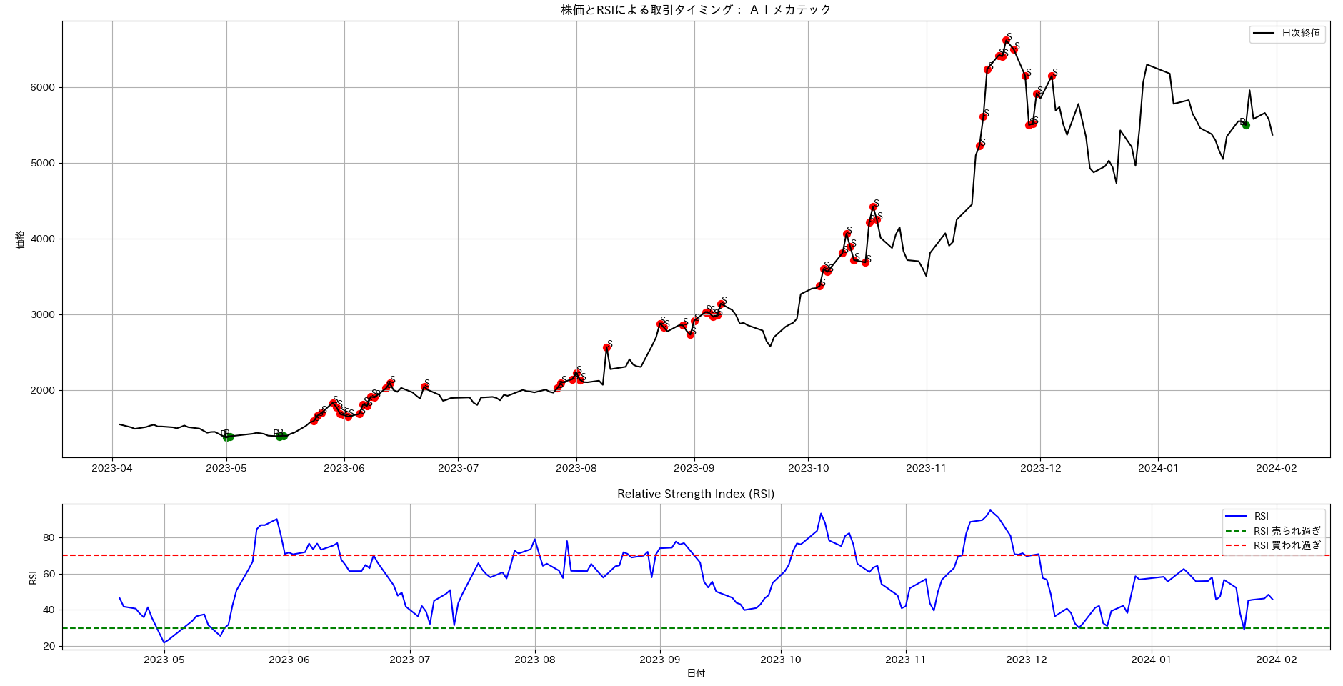 RSI