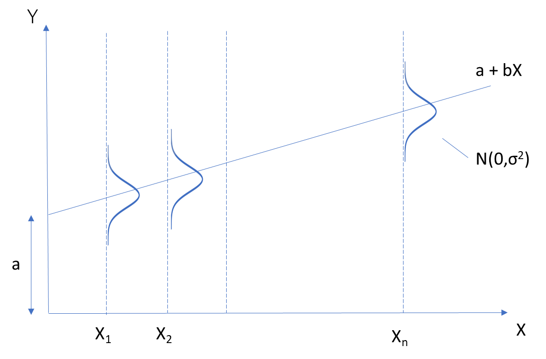 image of error term distribution