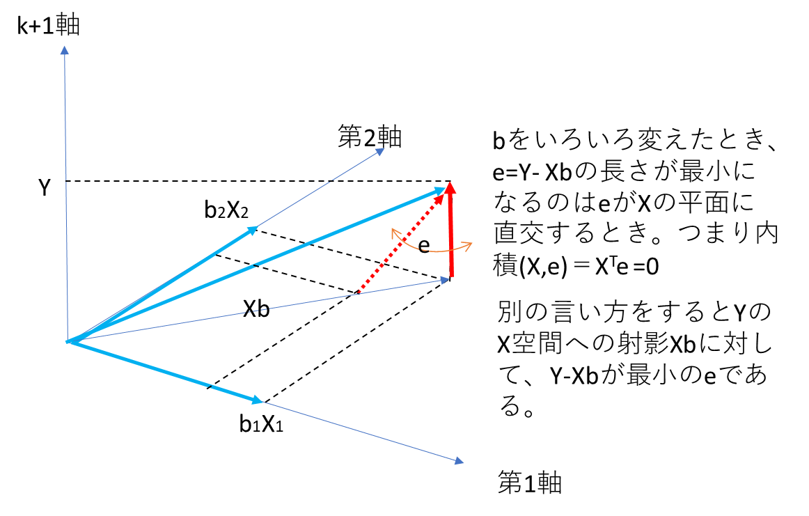 OLS geometry