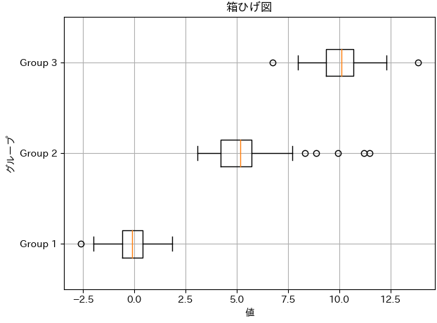 quantile def1