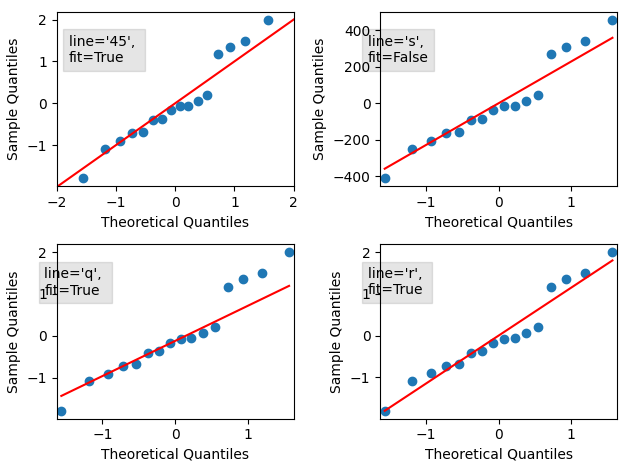 P-value