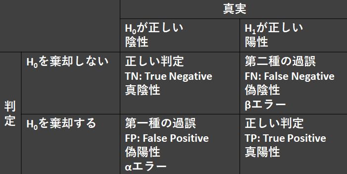 Confusion matrix