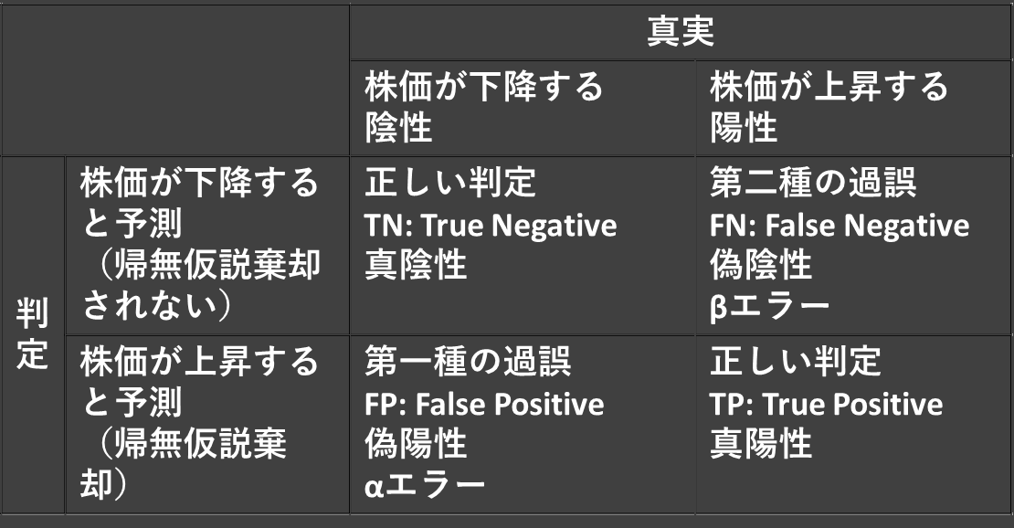 Confusion matrix