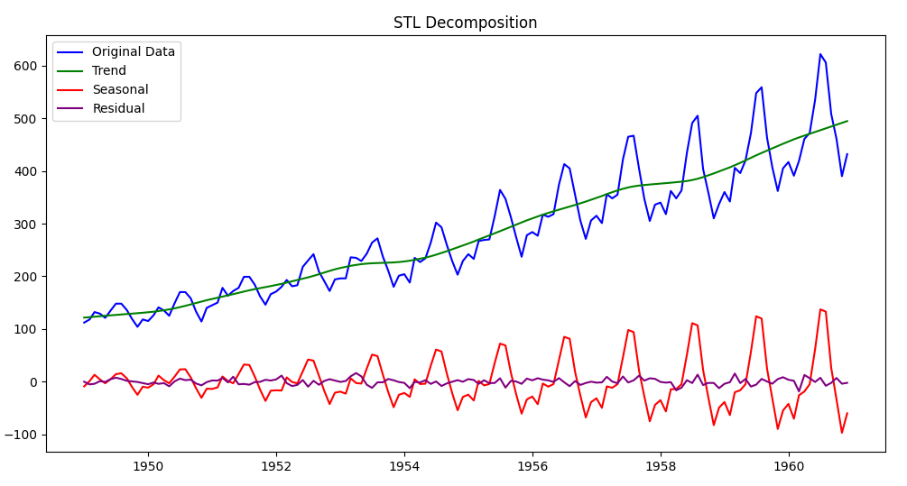 STL decomposition