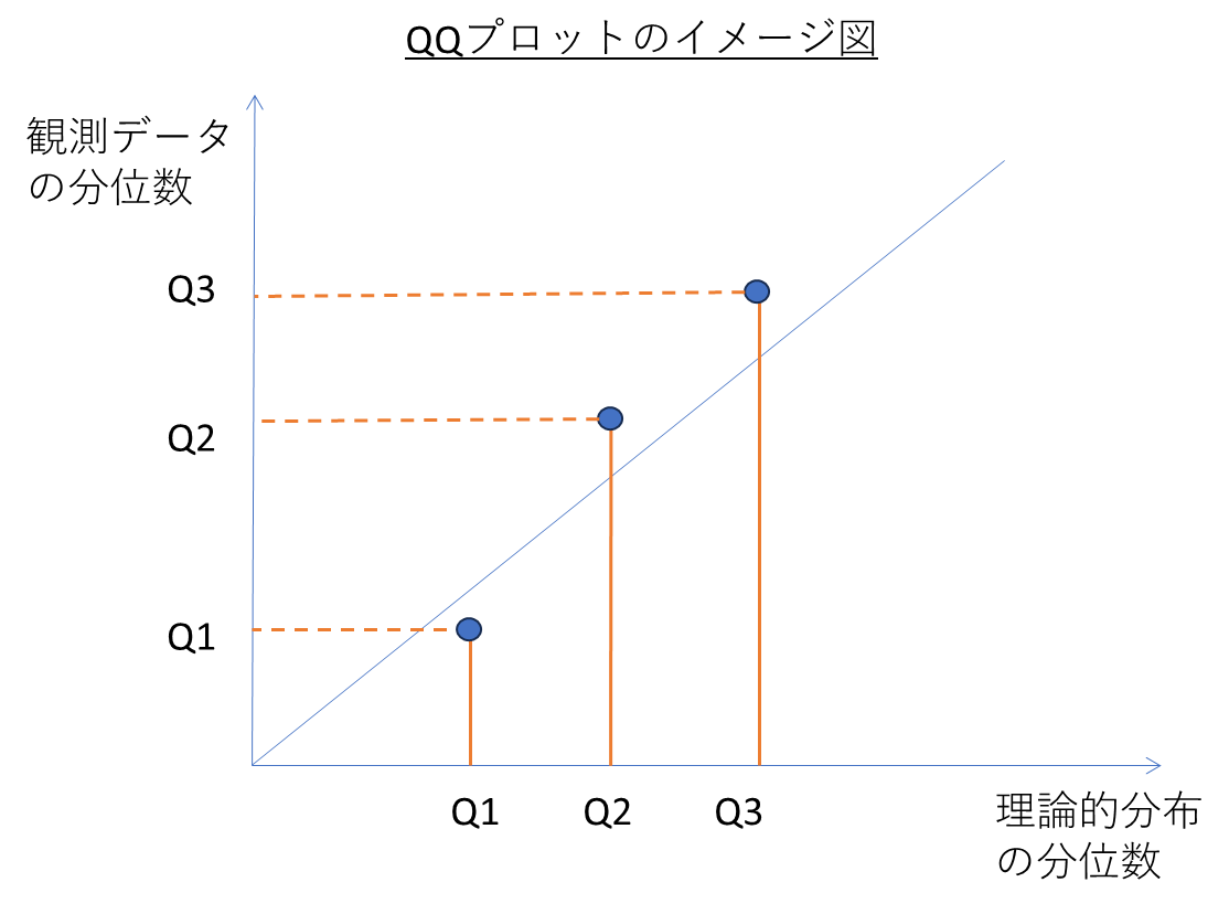 quantile_qqplot_image