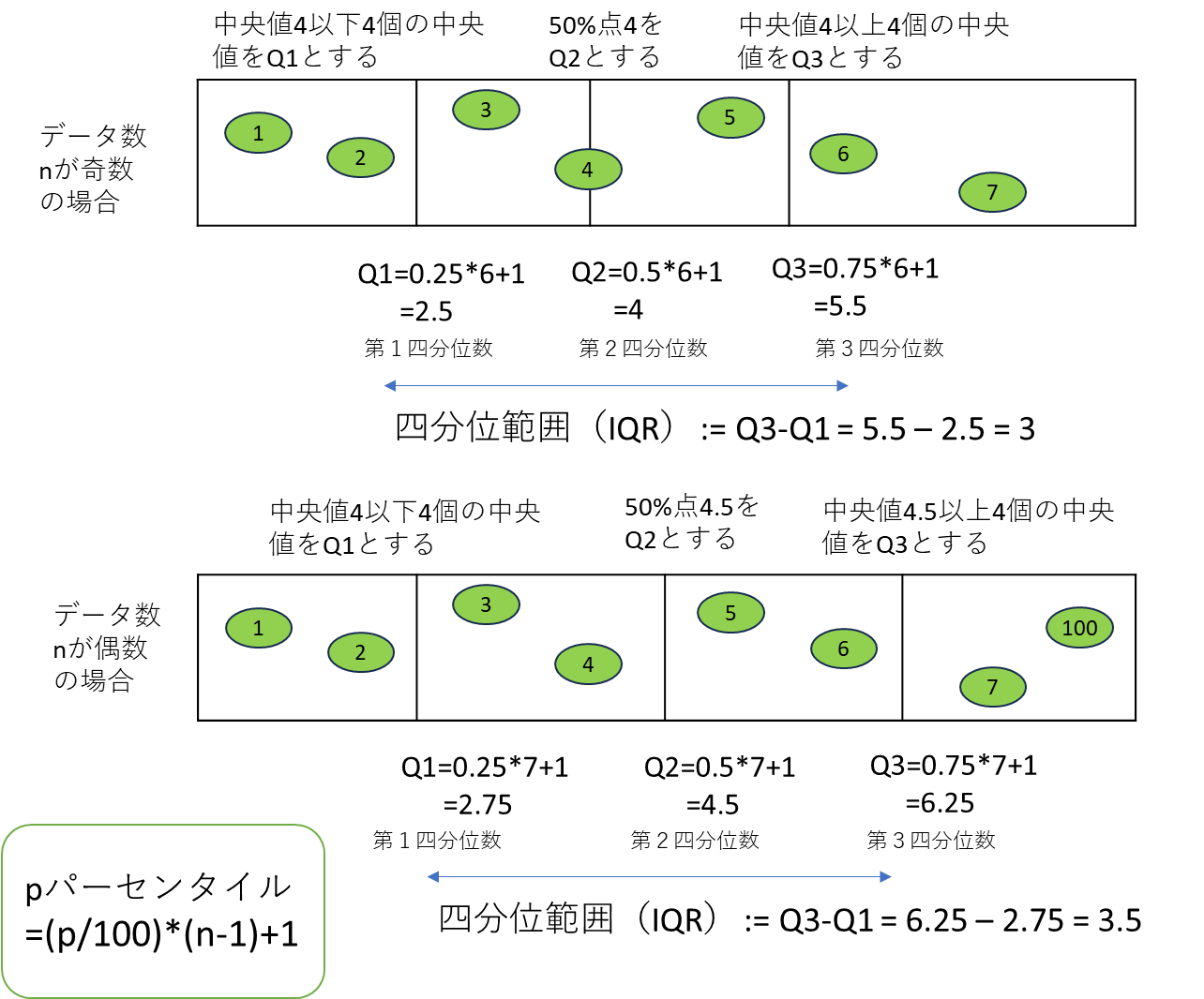 quantile def2