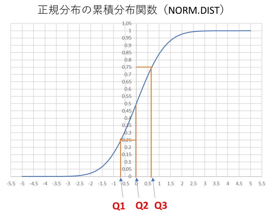 quantile_of_normal_dist
