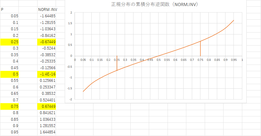 quantile_of_normal_inv_dist